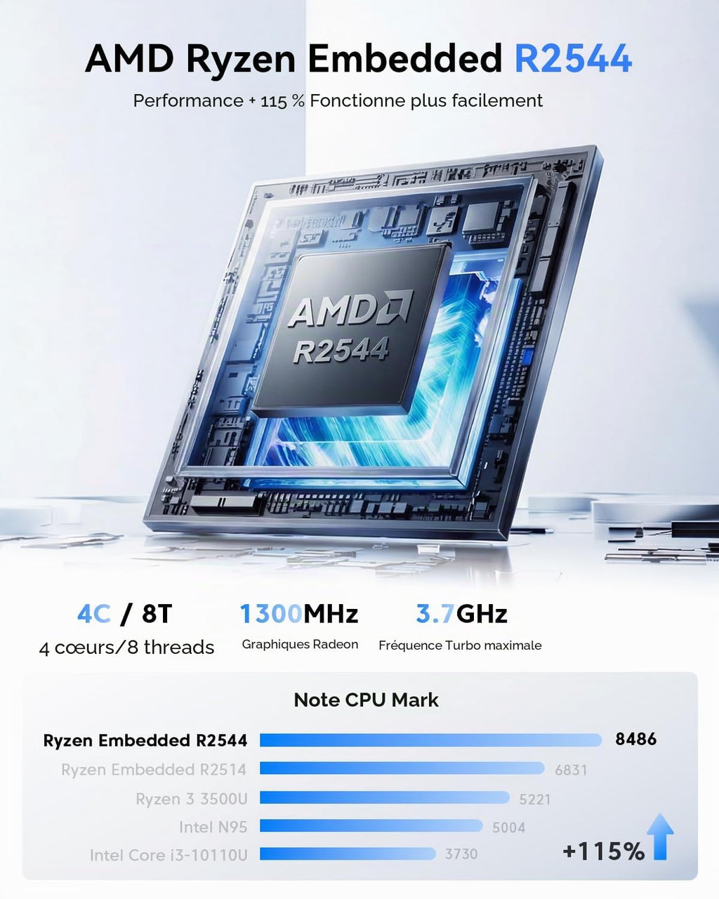 Mini PC P2 avec processeur AMD Ryzen R2544 16 Go DDR4 256 Go SSD M.2 triple écran 4K HDMI DisplayPort Windows 11 Pro