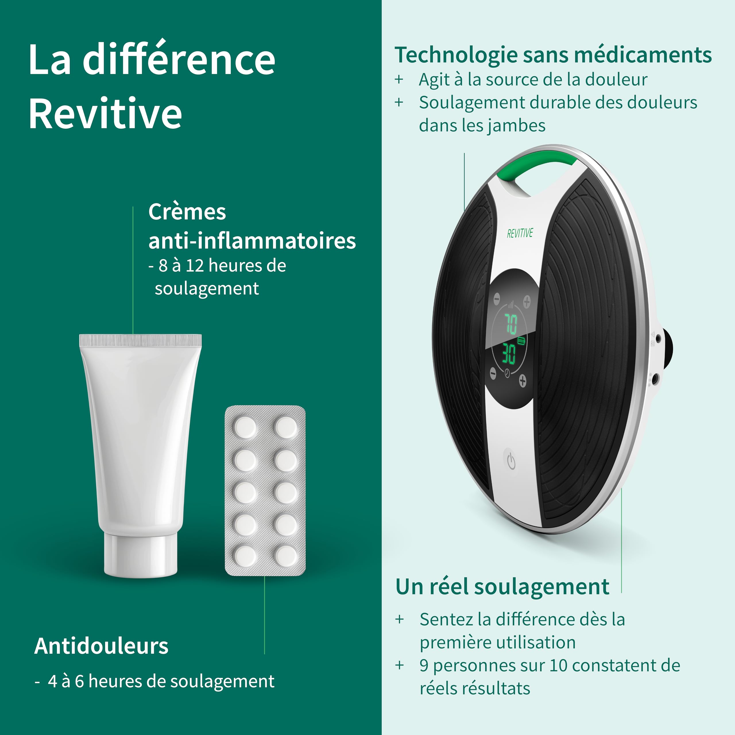 Stimulateur musculaire électrique Medic Plus avec électrodes TENS technologie OxyWave pour jambes et pieds