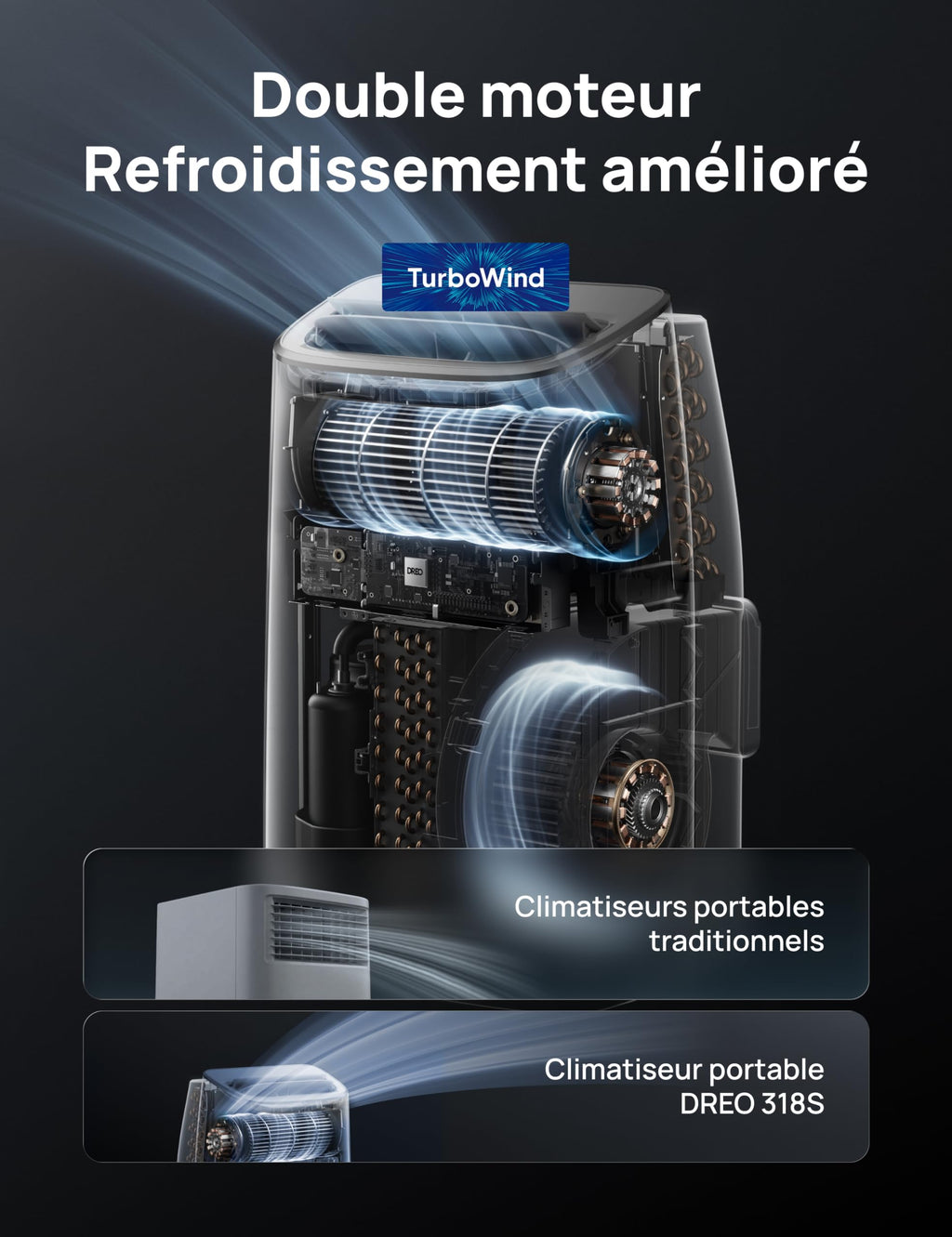 Climatiseur mobile AC318S 7500 BTU 3 en 1 refroidissement ventilation déshumidification avec contrôle Wi-Fi et kit fenêtre