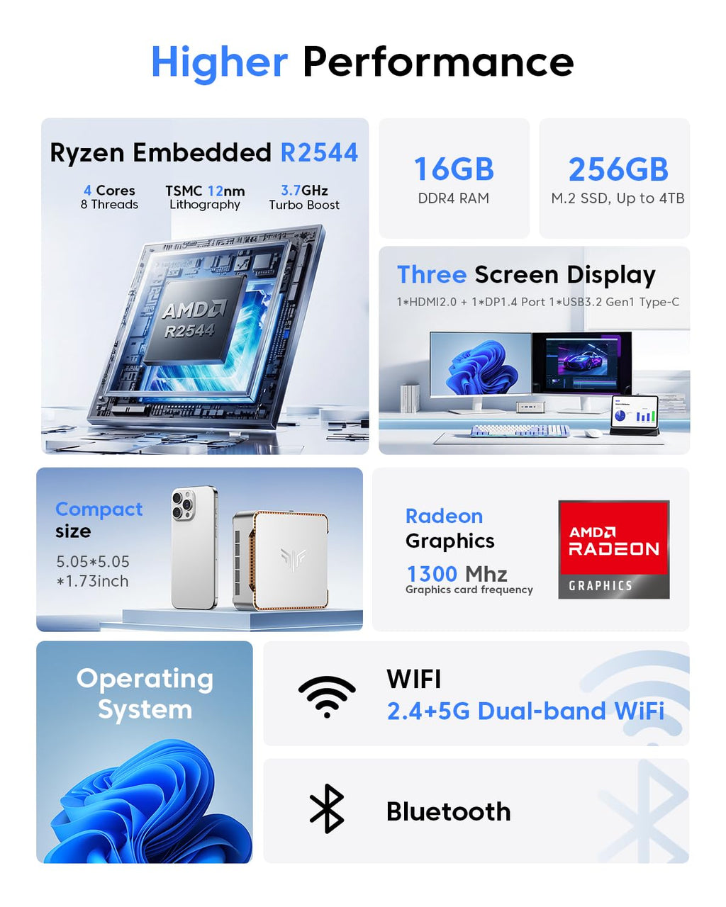 Mini PC P2 avec processeur AMD Ryzen R2544 16 Go DDR4 256 Go SSD M.2 triple écran 4K HDMI DisplayPort Windows 11 Pro