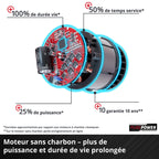 Tondeuse à gazon sans fil GP-CM 36/47 S HW Li 36V largeur de coupe 47 cm autotractée moteur sans charbon avec 4 batteries 4,0 Ah