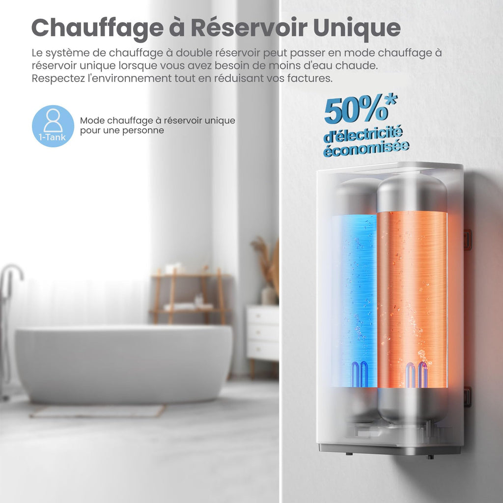 Chauffe-eau électrique mural 80L CWH15ED1380EUW double réservoir Wi-Fi contrôle APP protection anti-surchauffe