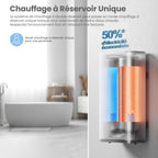 Chauffe-eau électrique mural 80L CWH15ED1380EUW double réservoir Wi-Fi contrôle APP protection anti-surchauffe