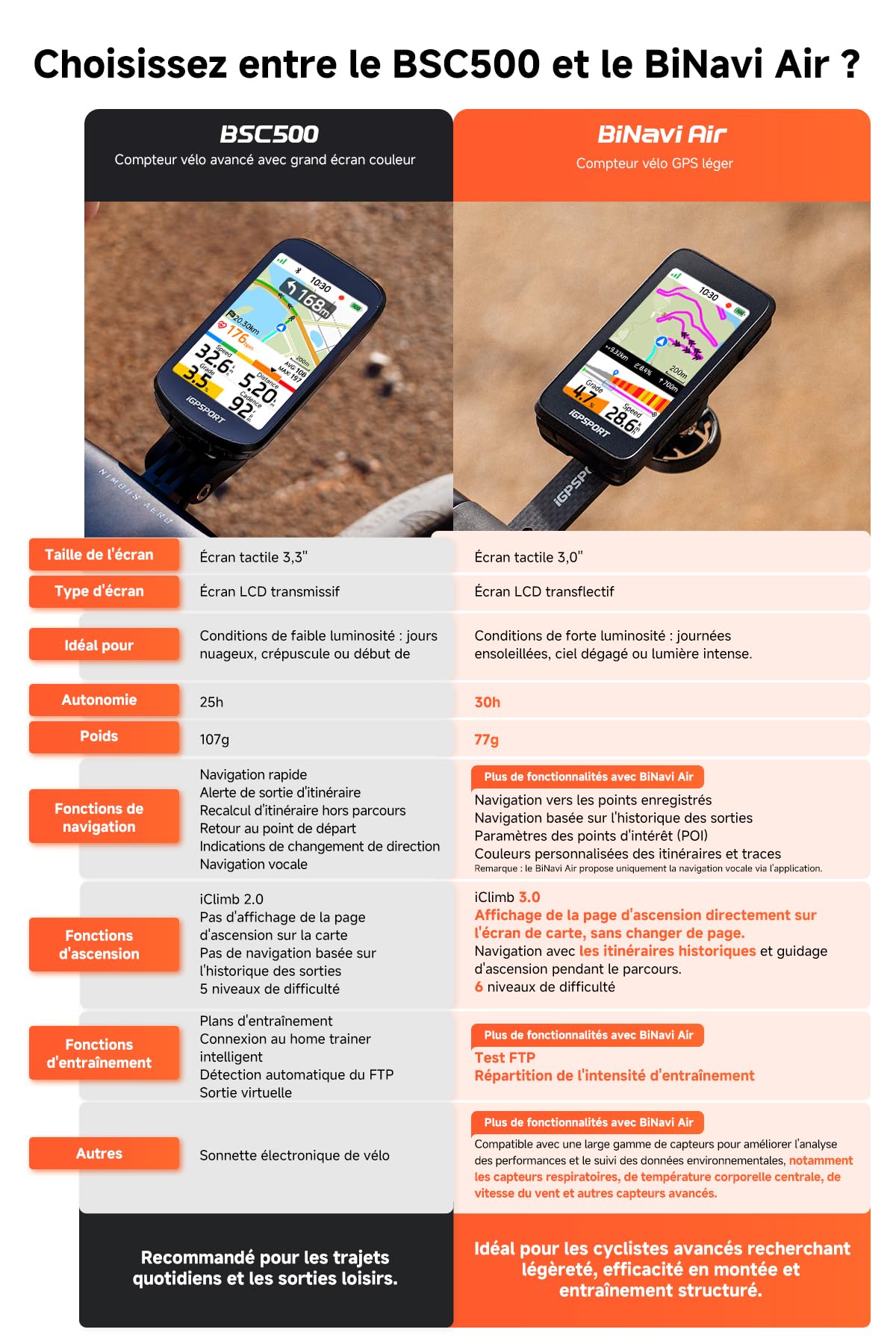 Compteur vélo GPS BiNavi Air écran tactile 3 pouces navigation vocale carte intégrée autonomie 30 heures Bluetooth ANT