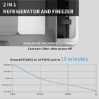 Réfrigérateur portable à compression 12V 22L G22 avec fonction congélateur température réglable de