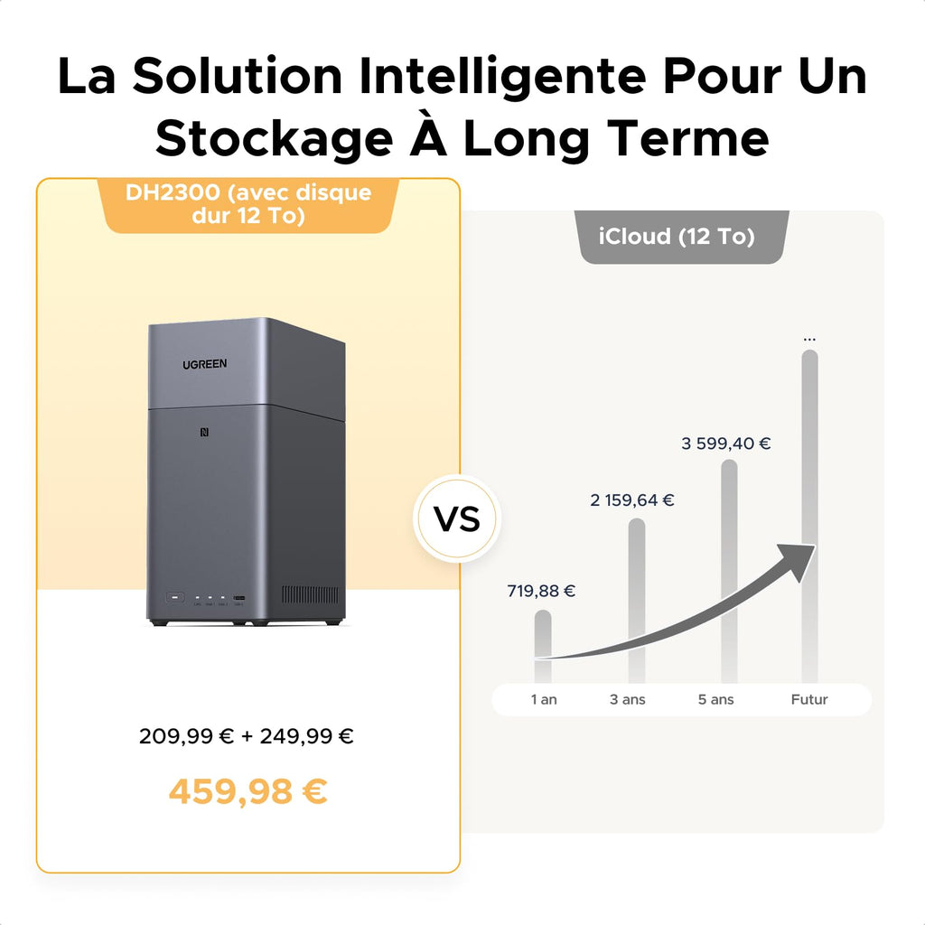 Serveur NAS 2 baies DH2300 stockage réseau 4 Go RAM sortie HDMI 4K LAN 1GbE sauvegarde cloud album photo IA sans disque