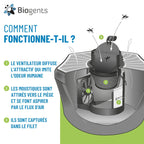 Piège anti moustiques extérieur 13101 avec recharge 6 mois attractif BG-Sweetscent et alimentation secteur