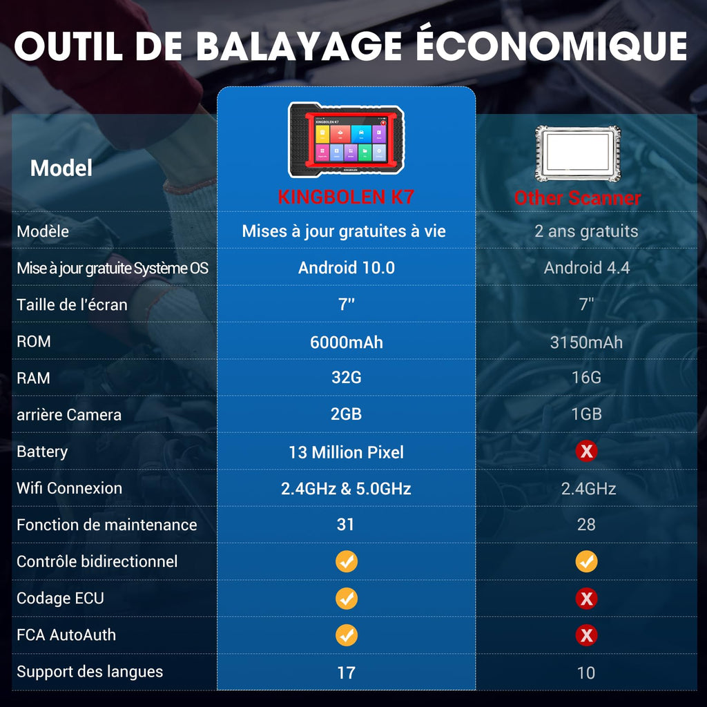 Valise diagnostic auto OBD2 K7 écran 7 pouces Android 10 codage ECU contrôle bidirectionnel 31 services réinitialisation