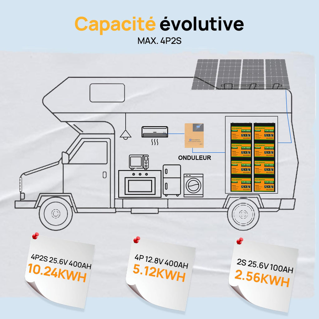 Batterie lithium LiFePO4 12V 100Ah Bluetooth avec BMS protection basse température camping-car bateau énergie solaire