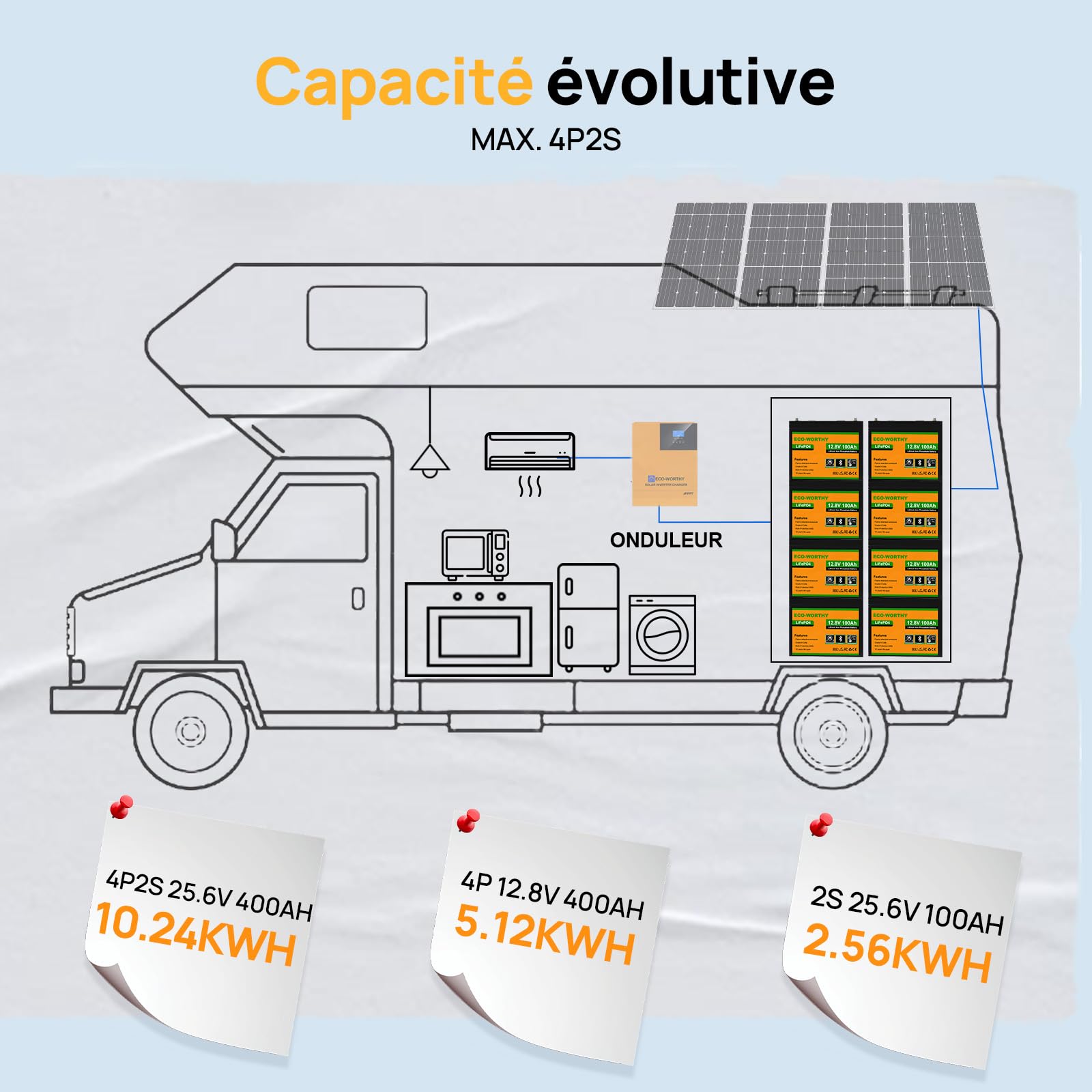 Batterie lithium LiFePO4 12V 100Ah Bluetooth avec BMS protection basse température camping-car bateau énergie solaire