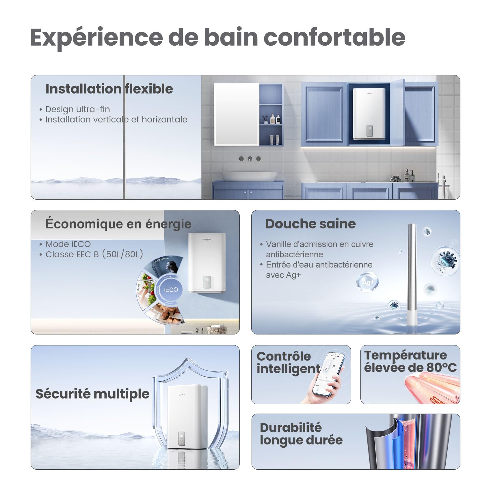 Chauffe-eau électrique mural 80L CWH15ED1380EUW double réservoir Wi-Fi contrôle APP protection anti-surchauffe