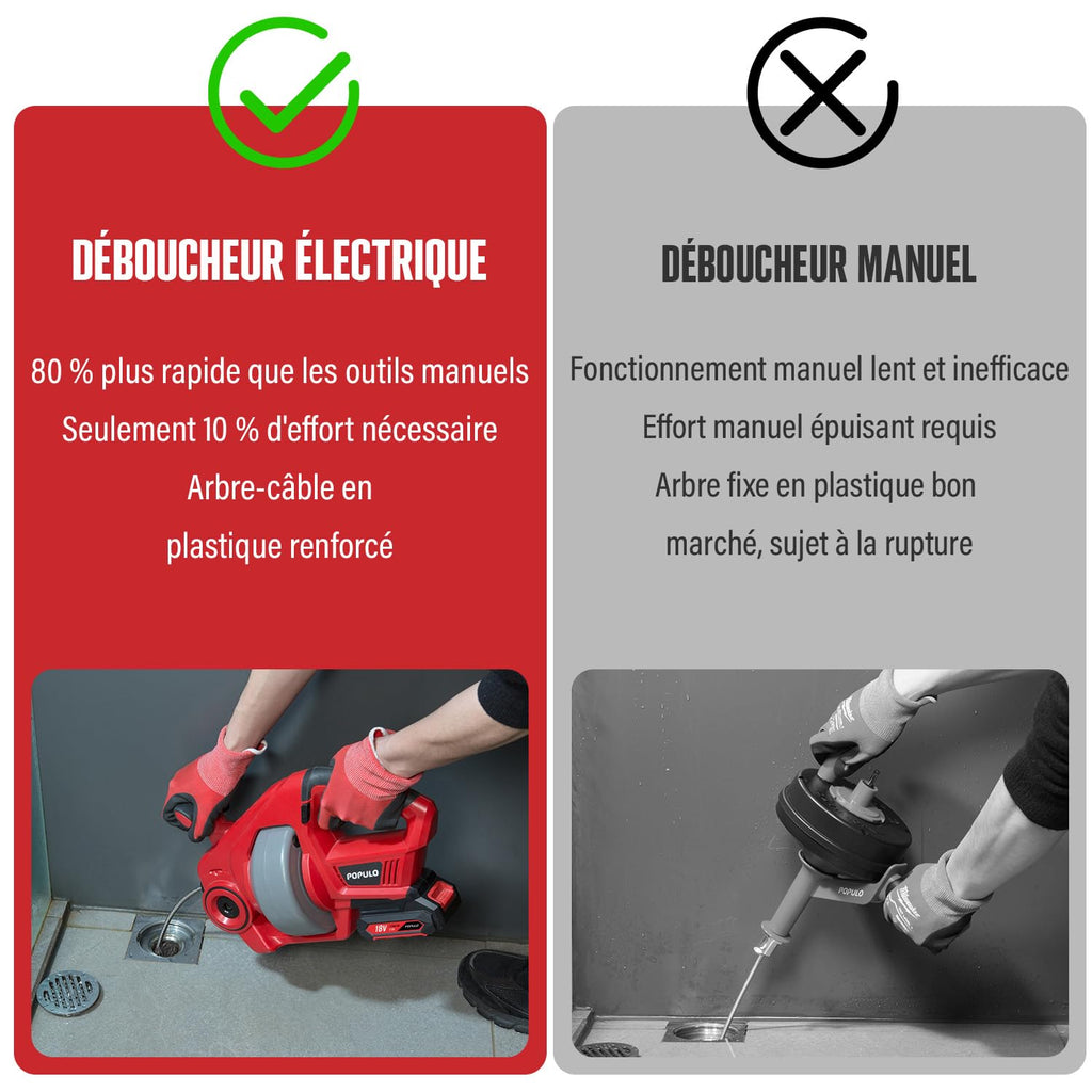 Furet déboucheur de canalisation sans fil 20V rouge arbre flexible 7,6 m pour tuyaux 19-76 mm avec batterie lithium-ion